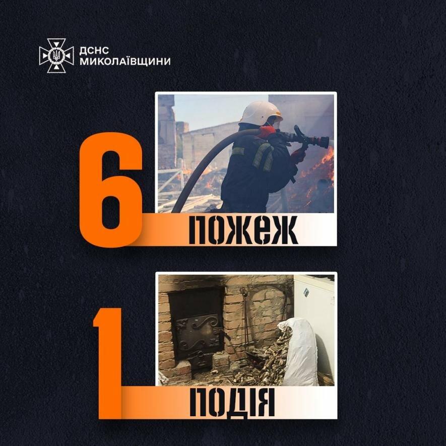 ����: 0512.com.ua