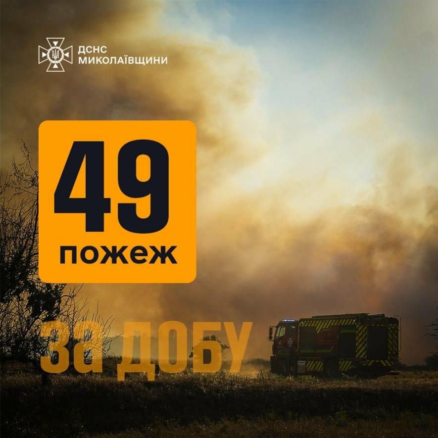 ����: 0512.com.ua