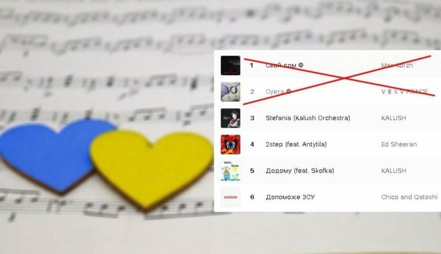 ����: 0512.com.ua