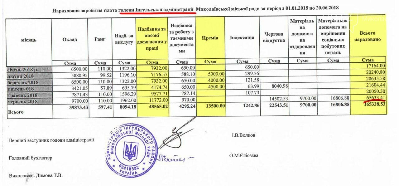  ��������� ����� ����������� ������ �������� ������ 