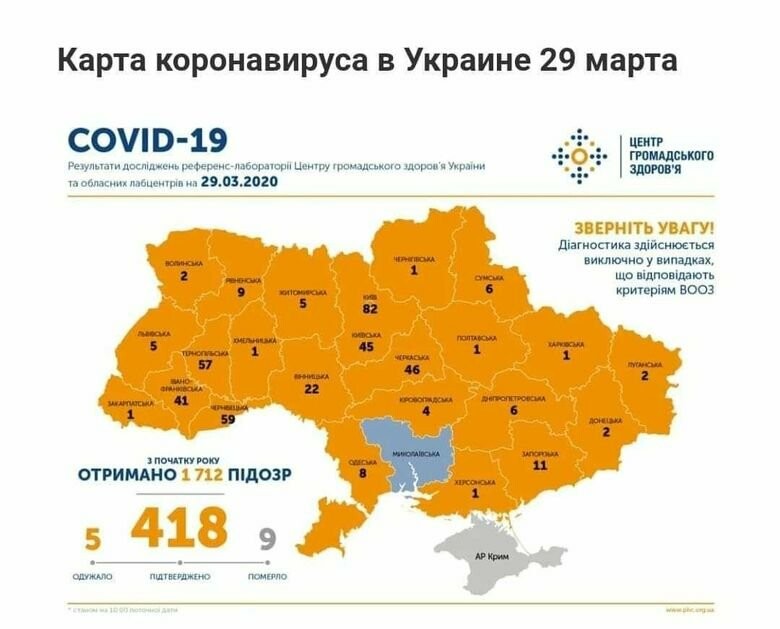  ������������ ������� ������������ ������� ���������� ������������� covid-19 