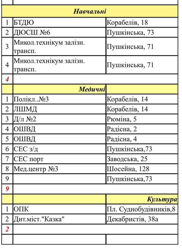 ����: 0512.com.ua