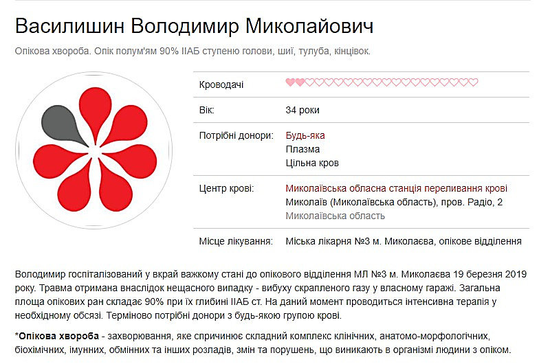 ����: 0512.com.ua