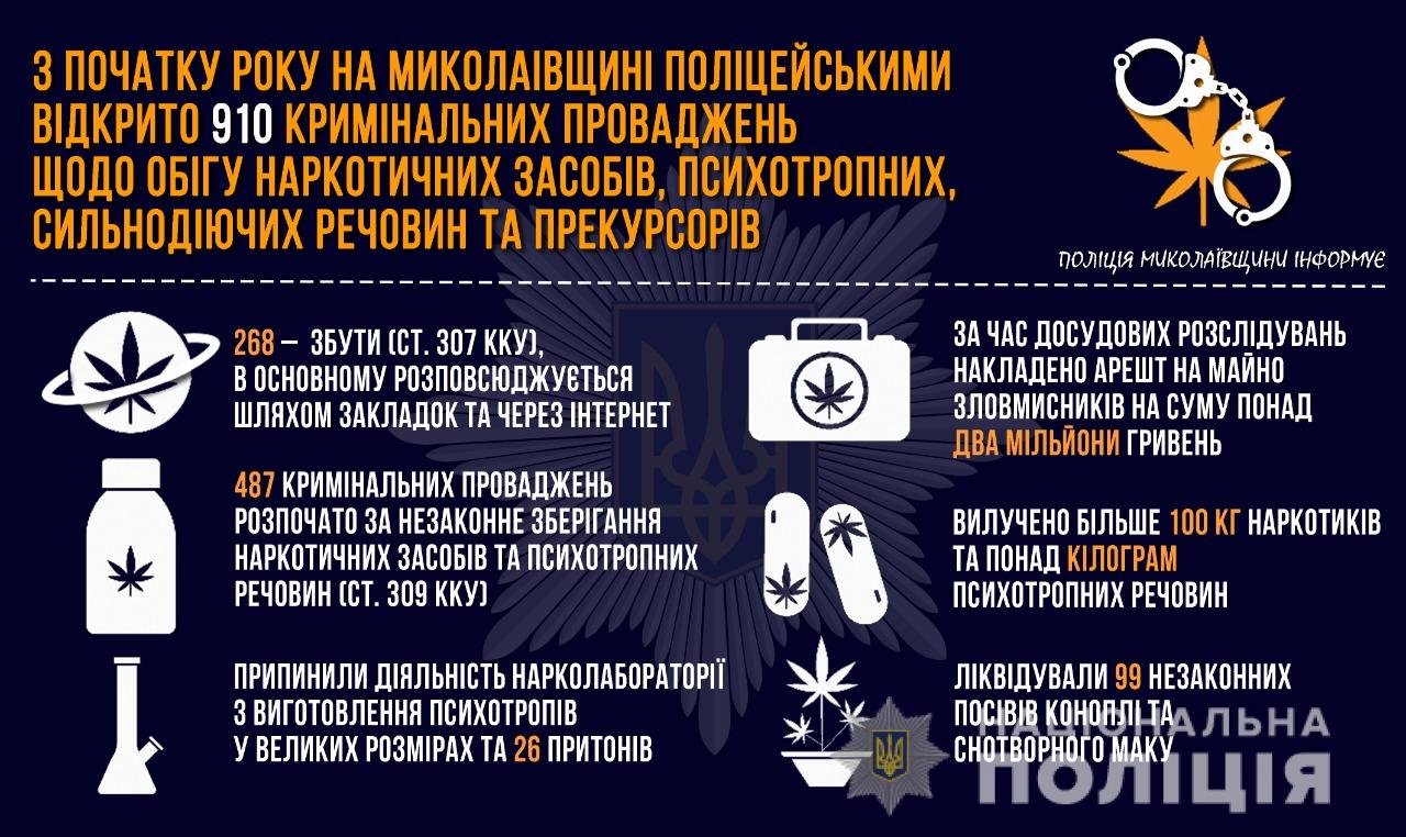 ����: 0512.com.ua