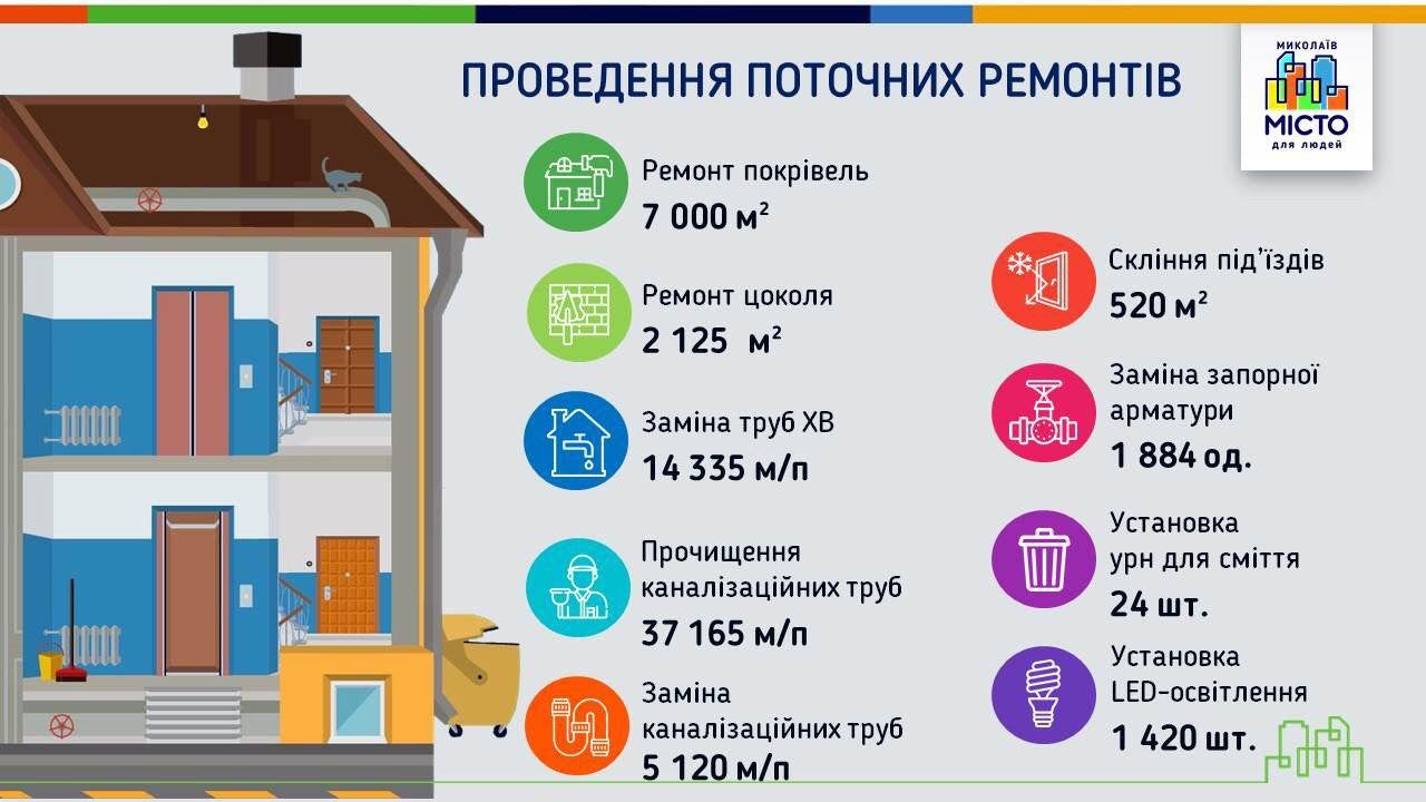  ������ ������ ������ ����� �������� 