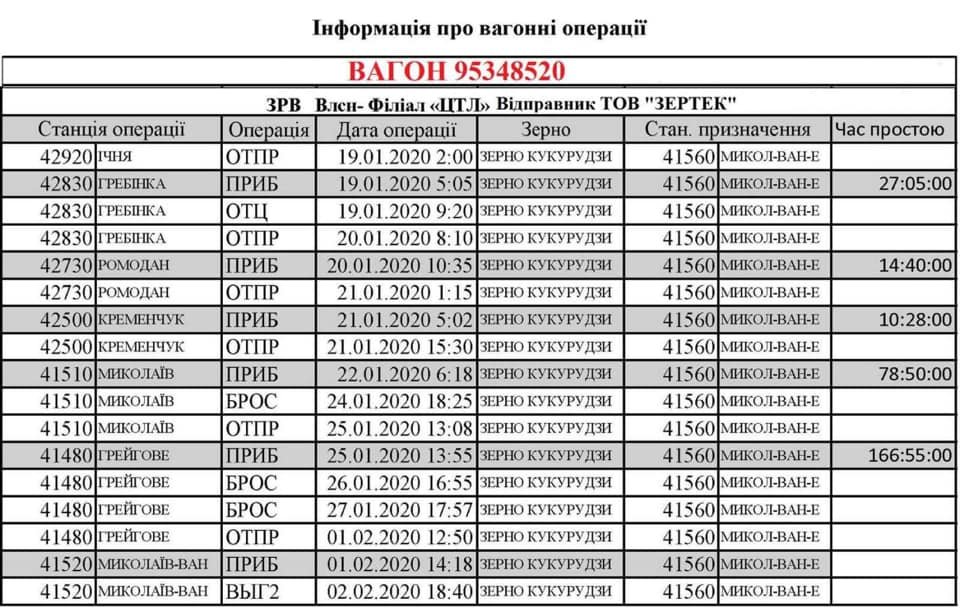 ����: 0512.com.ua