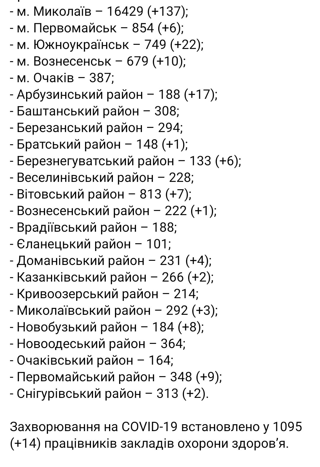  ������������ ������� ������������� ����� covid-19 