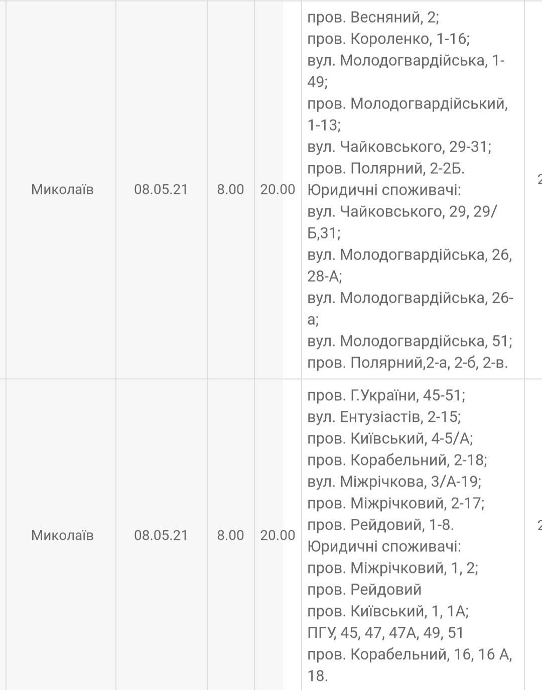 ����: 0512.com.ua