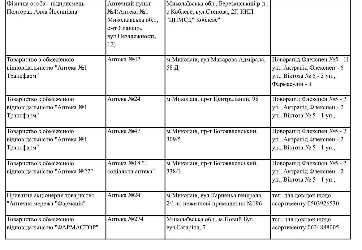  ���� ������� �������� ������ ���� 