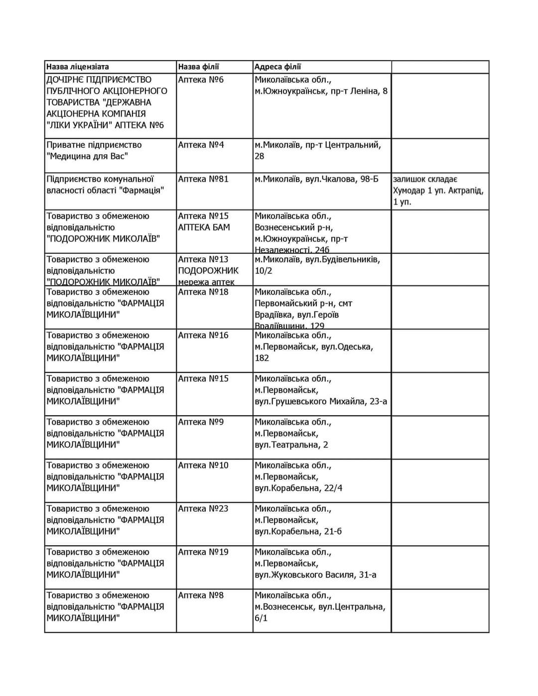  ���� ������� ����������� ����� �������� ������ 