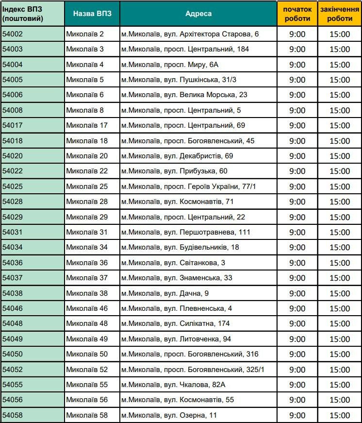  ������� ������ ��� ������� �������� ���� ����� ���������� 