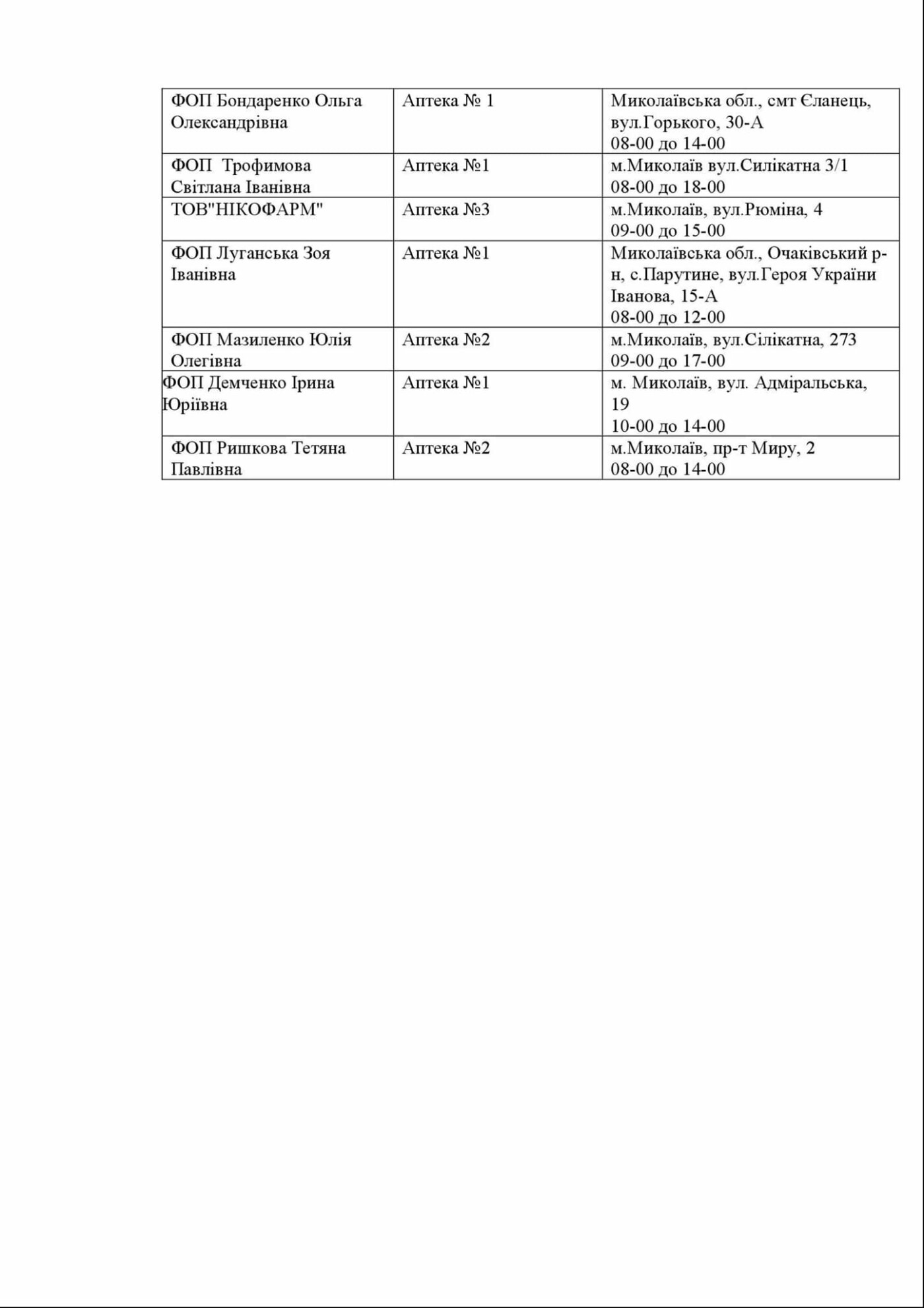  ������ ������� �� ������� �������� ����� ���� 