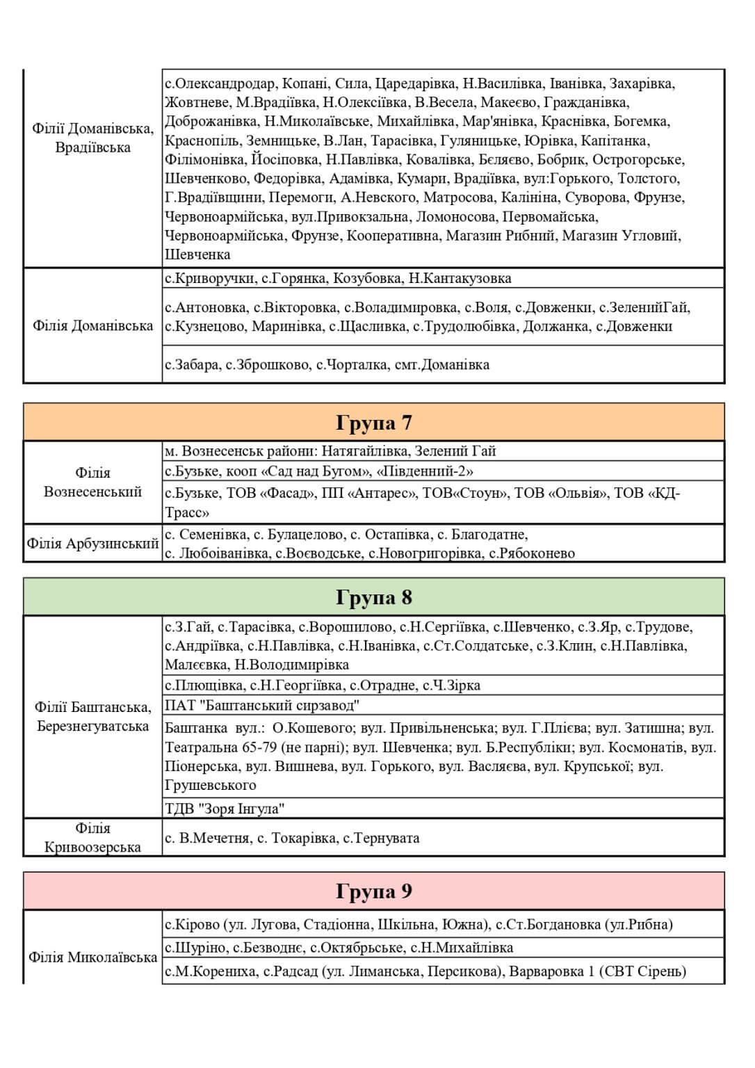  ����������� ���� ������ ���������� �����������㳿 �������� ���� 