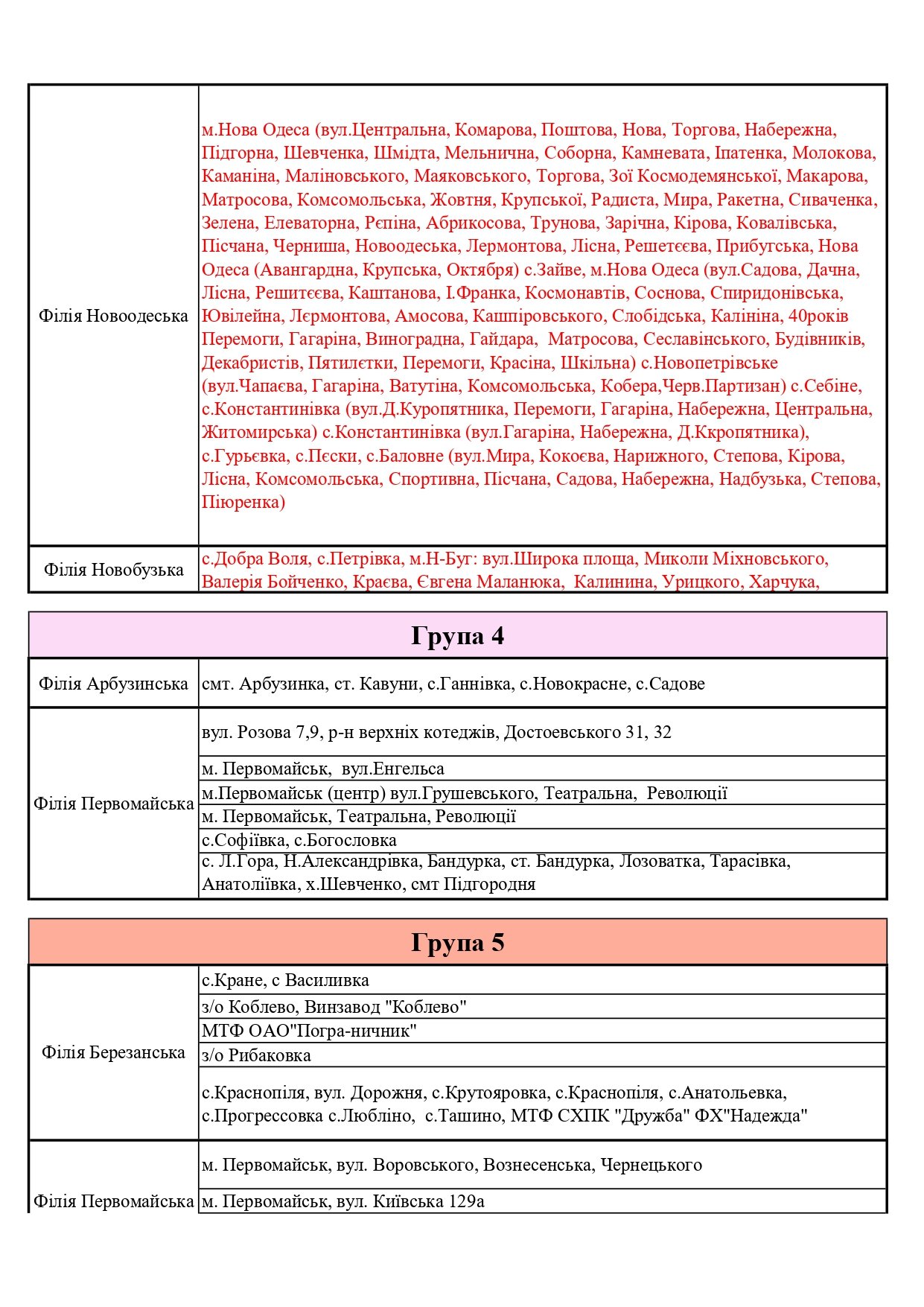  ���������� �������� ������ ���� ����������� ���������� �� �����������㳿 