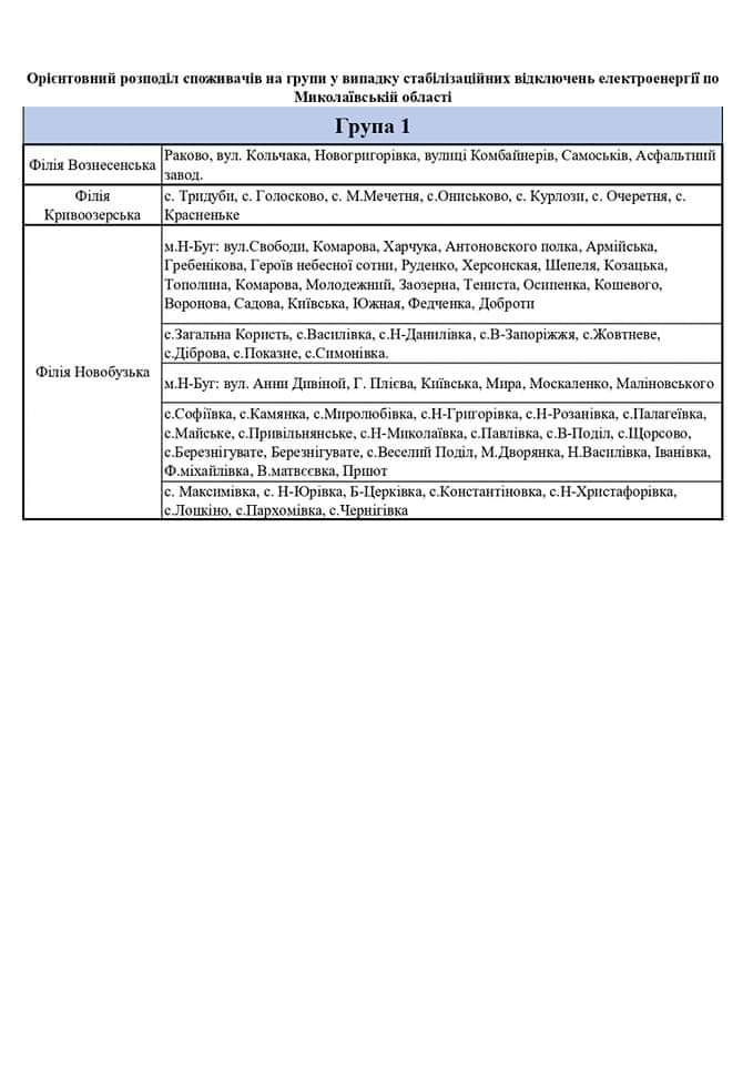  ����������� �������� ���������� ������������ ���������� �����������㳿 ���� 