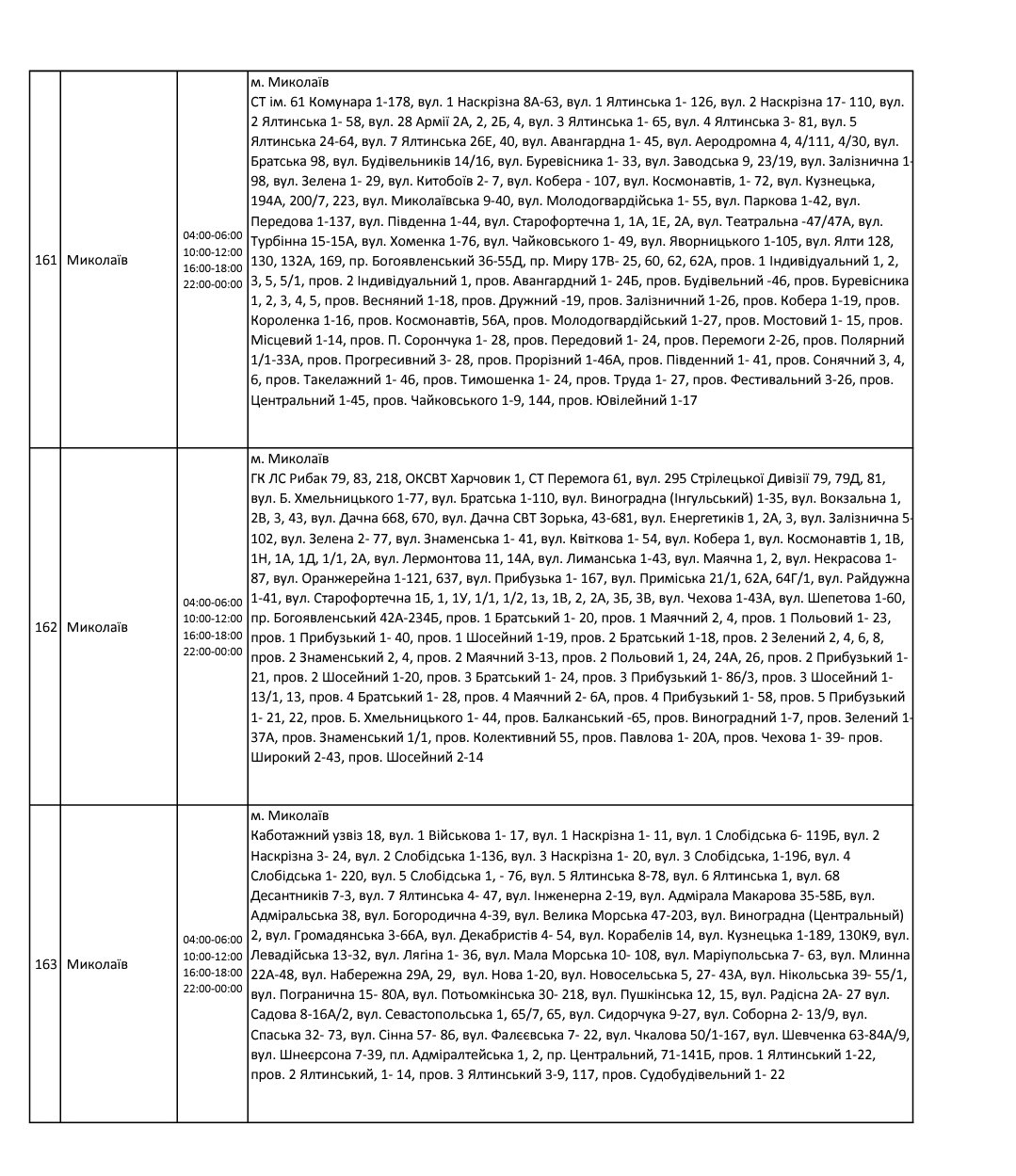  ������� ������ ������ ����� ������ ���������� �����������㳿 ���� 