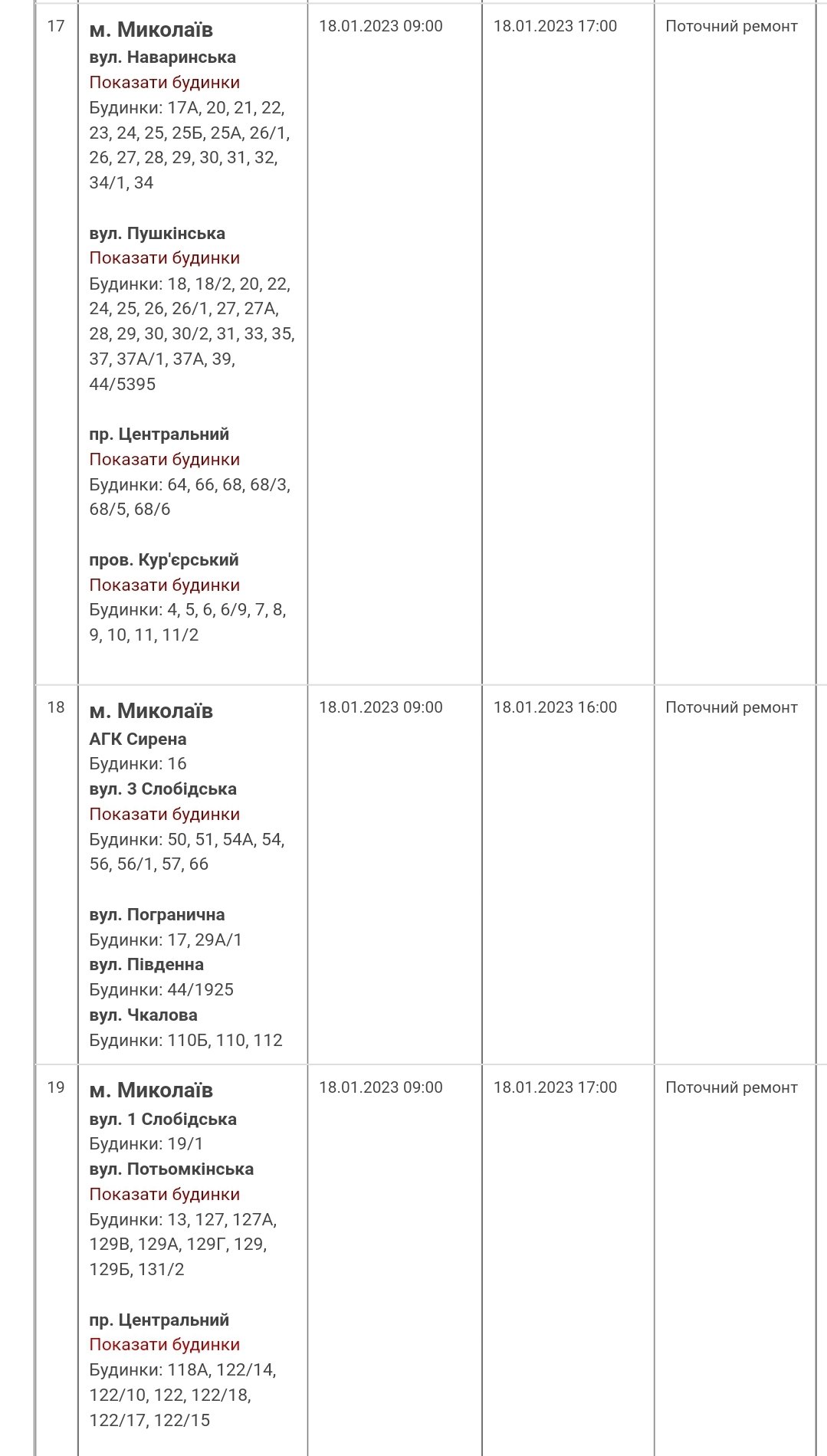  ������� ������ ������� ���������� �����������㳿 ���� ������ ������ 