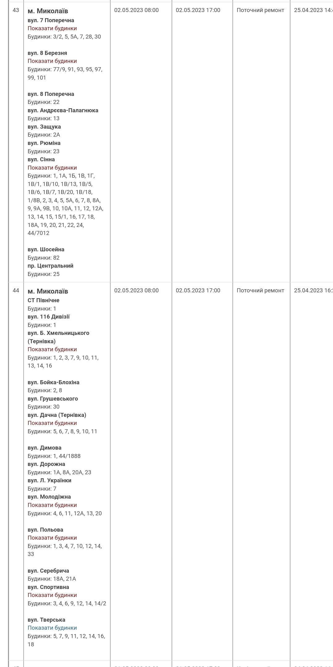  ������� ��������� ������� ���������� �����������㳿 ���� ����� ������ 