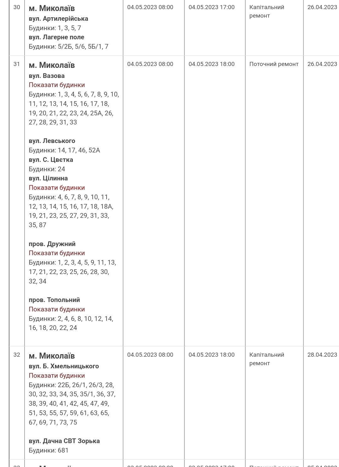  ������� ������ ���� �����������㳿 ���� 