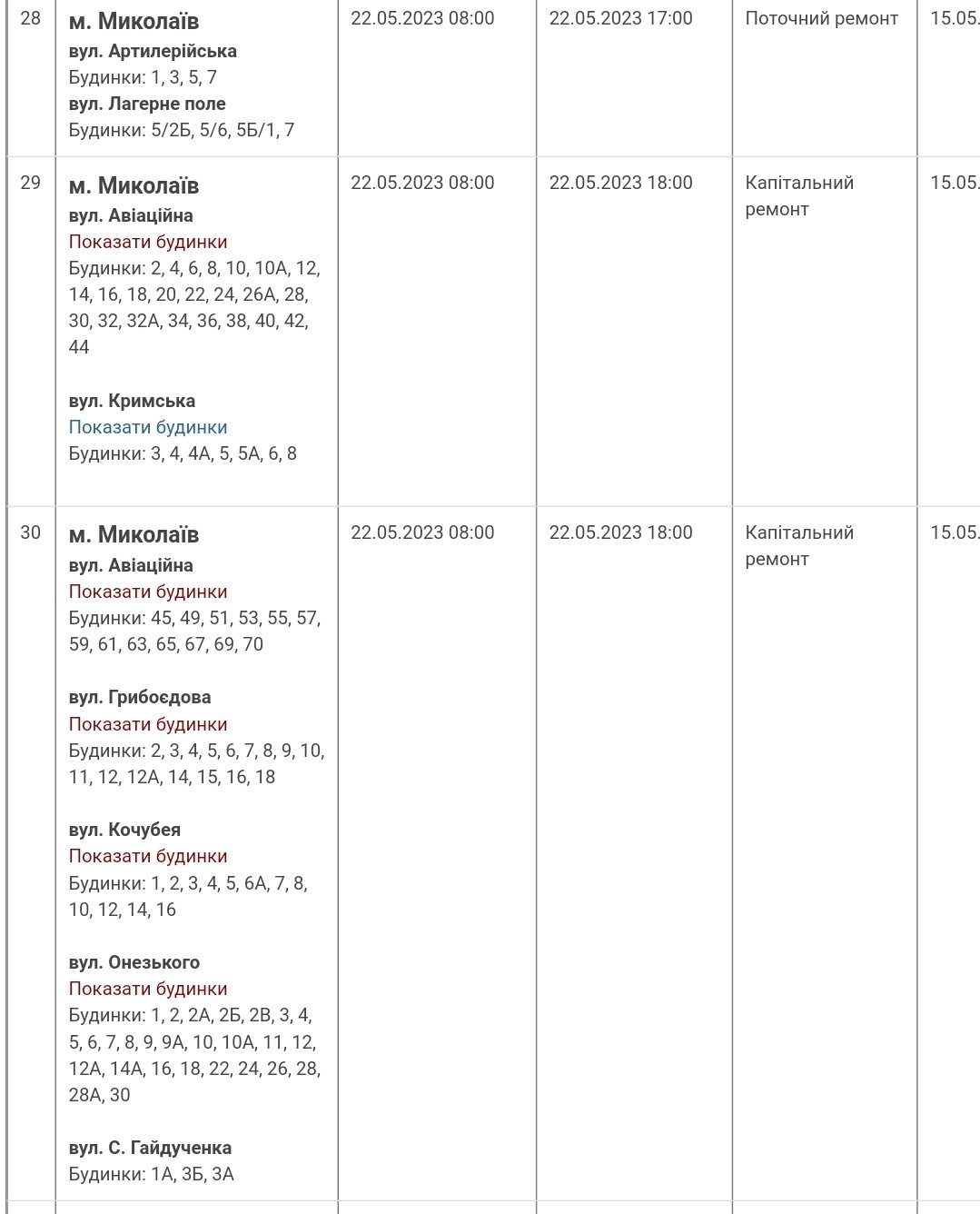  ������� ���� ����� ���������� �����������㳿 ���� 