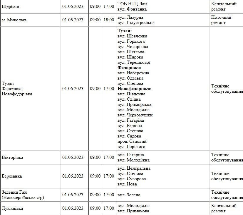  ������� ������ ����������� ���� �����������㳿 ���� 