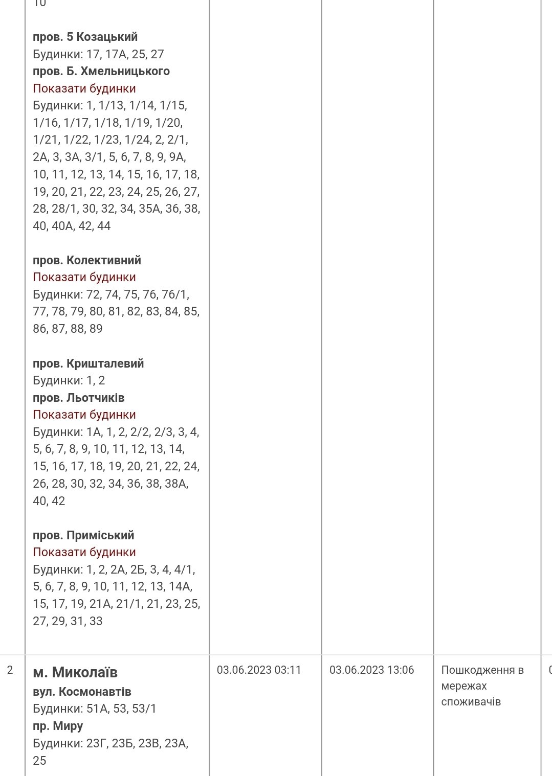  ������� ��������� ������� ���������� �����������㳿 ���� ��������� ���� 