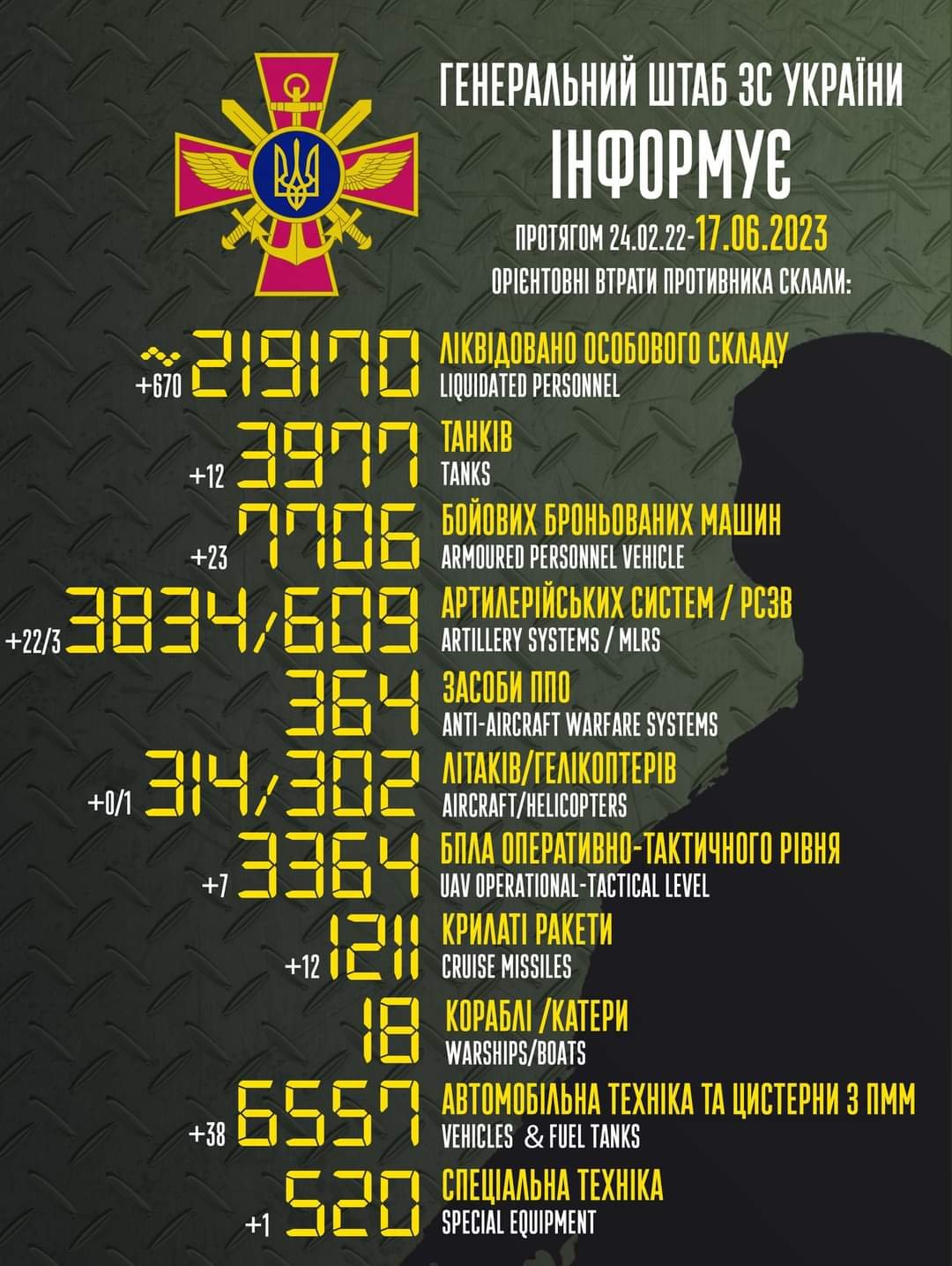  ����� ������ ������ ���� ��������� ����� 600 ��������� 