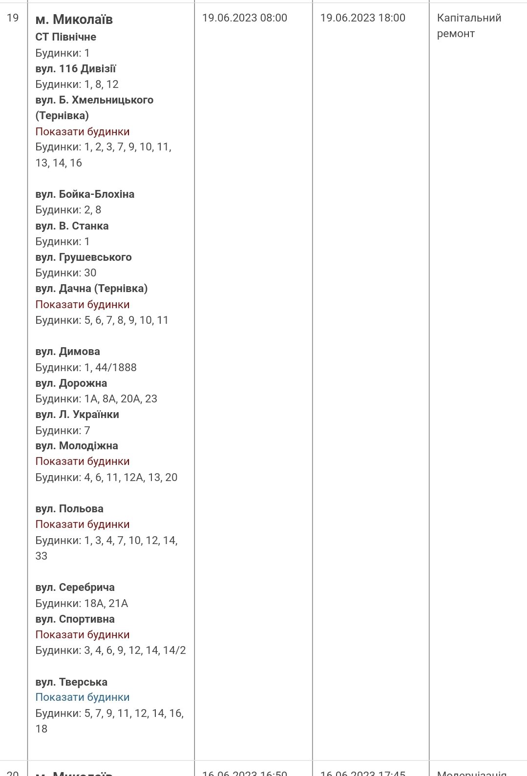  ������� ������ ���� �����������㳿 ���� 