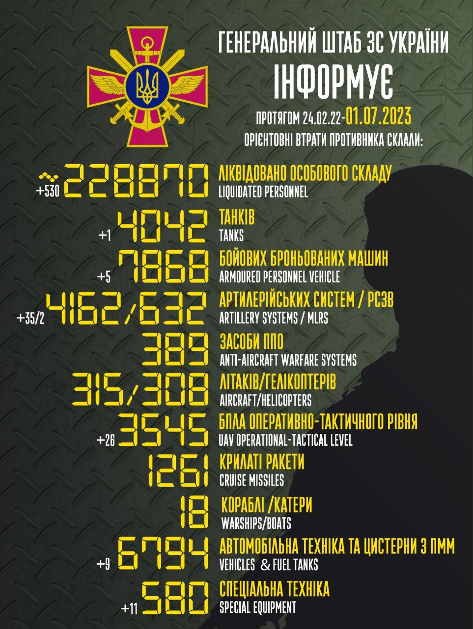  ���� �������� ���� ��������� 530 ����� ������������� ������ 