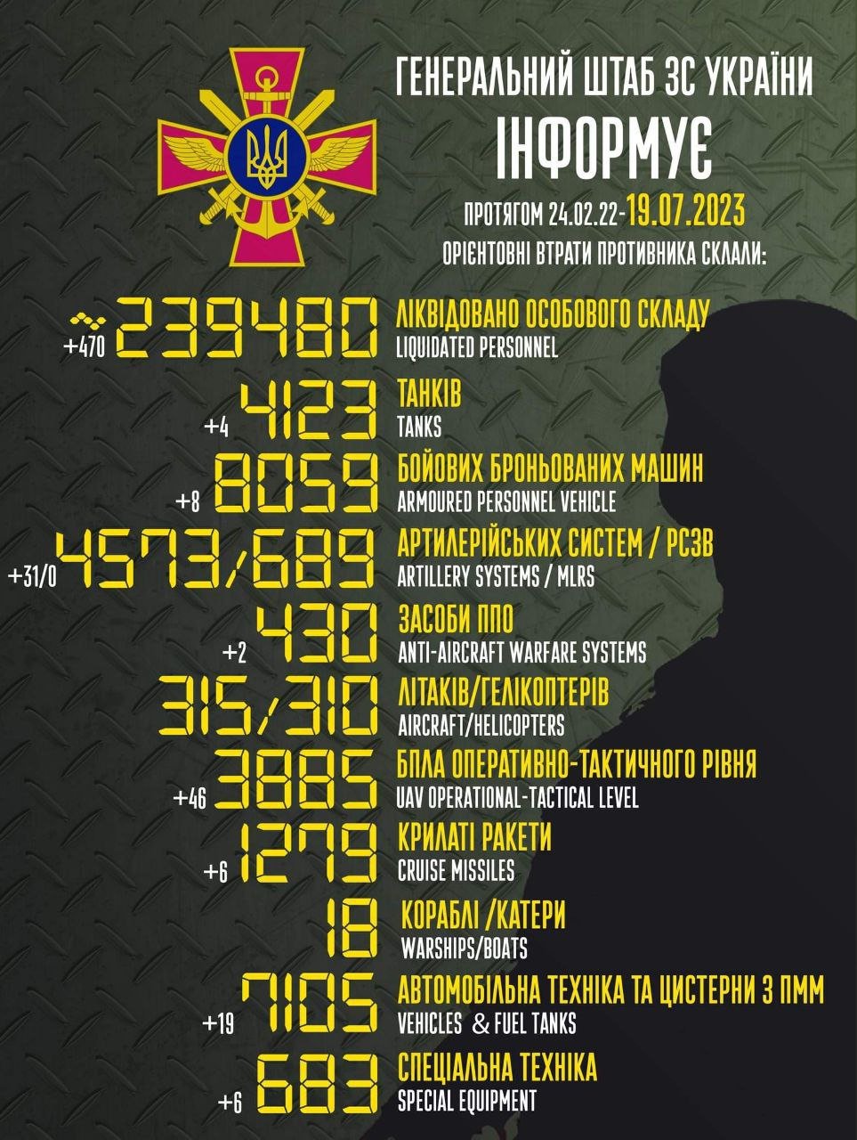  ���� �������� ���� ��������� 470 ����� ����� ����� 