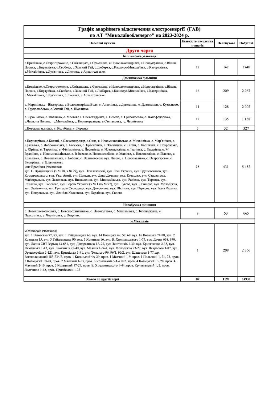  ����������� ������� ������� ���������� �����������㳿 ���� 