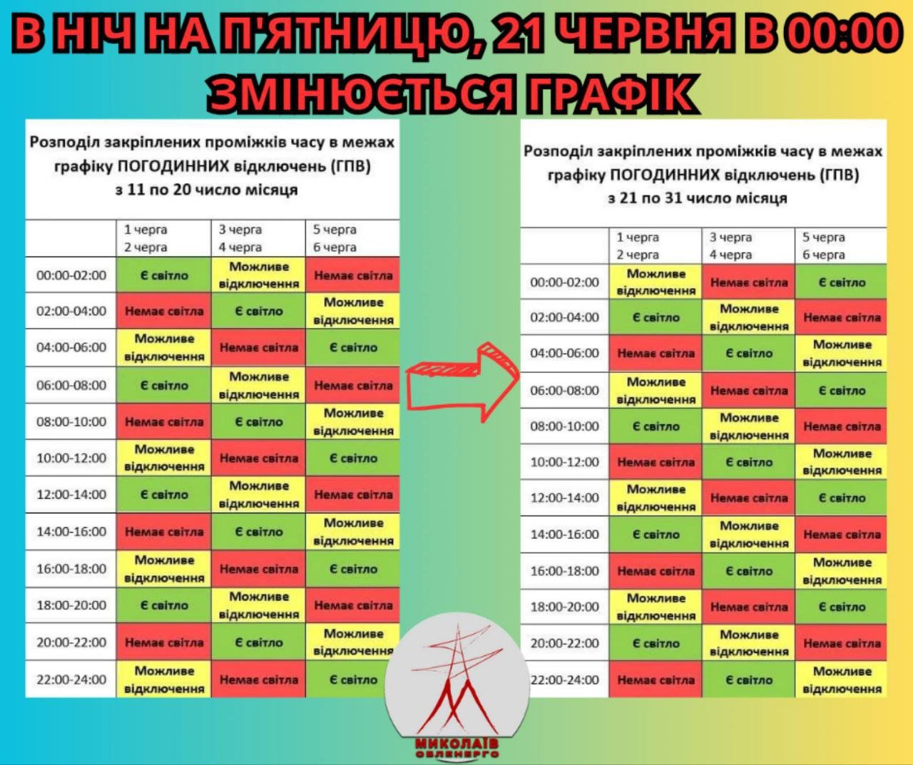 ����: 0512.com.ua