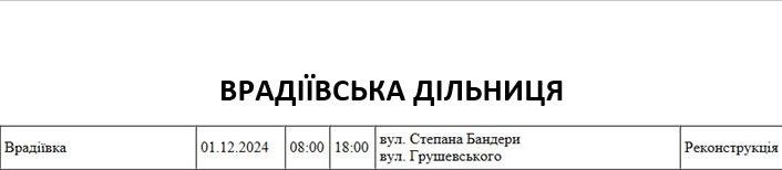  ������ ������ ����������� �� ��������� ������ ���������� ����� 