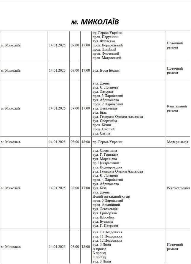 ����: 0512.com.ua