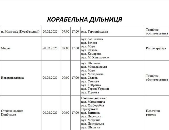 ����: 0512.com.ua