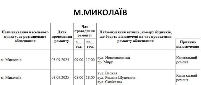  �� ����� ������ ������� ���� �����������㳿 ���� 