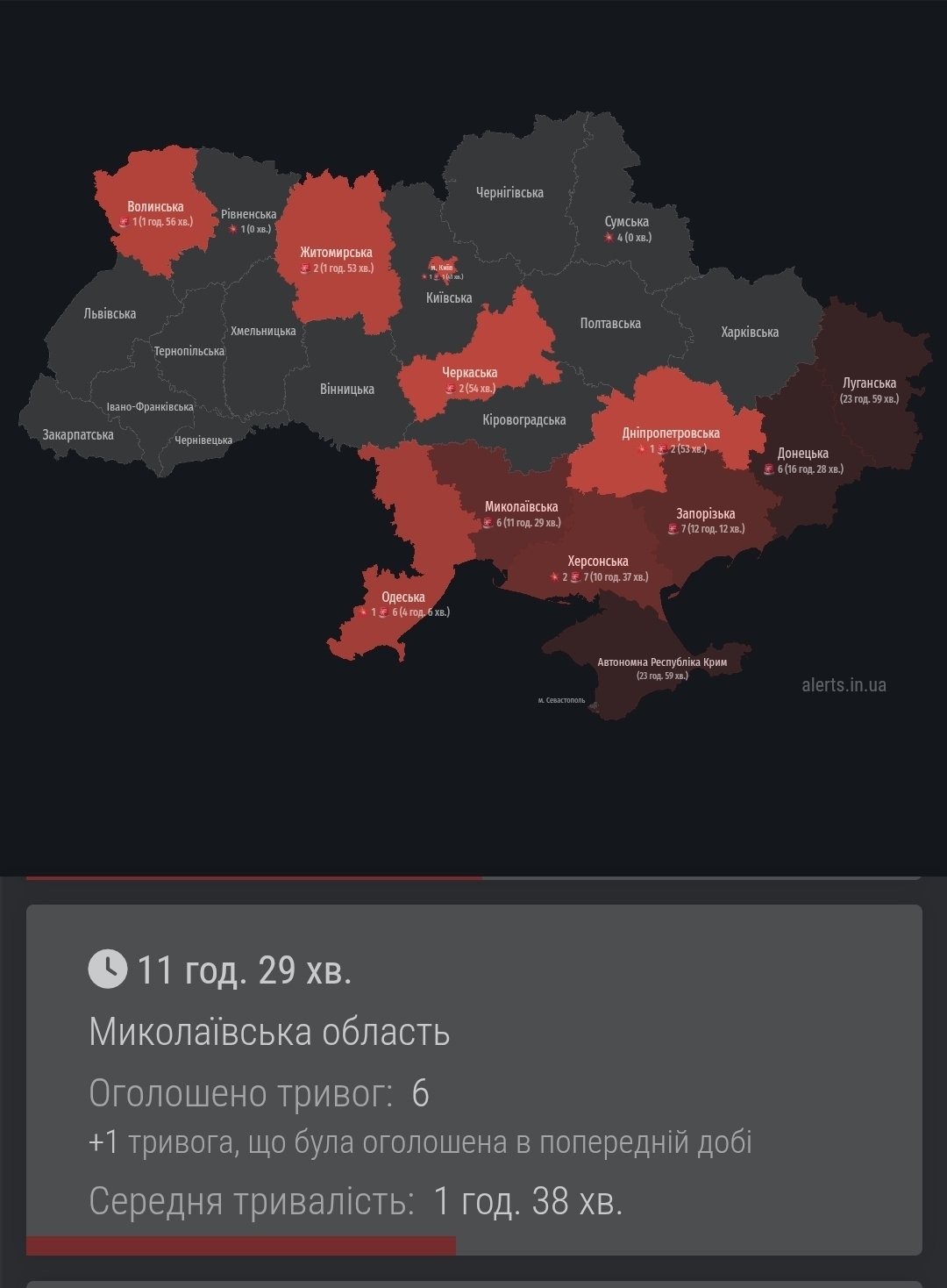 ����: 0512.com.ua