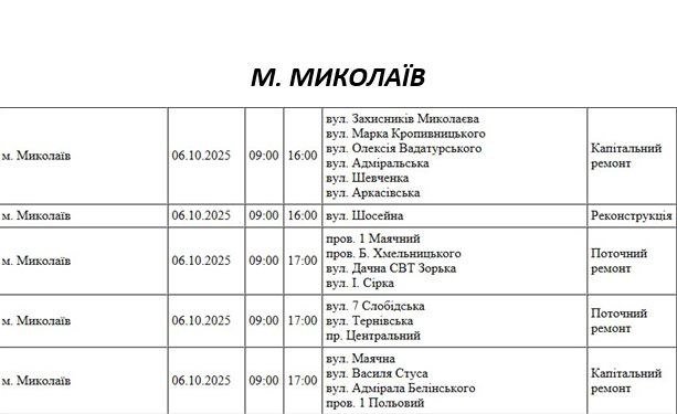  ������� ������� ������ ������� ���� �����������㳿 ���� 