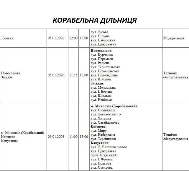  �������� ������ ������� ���� �����������㳿 ���� 