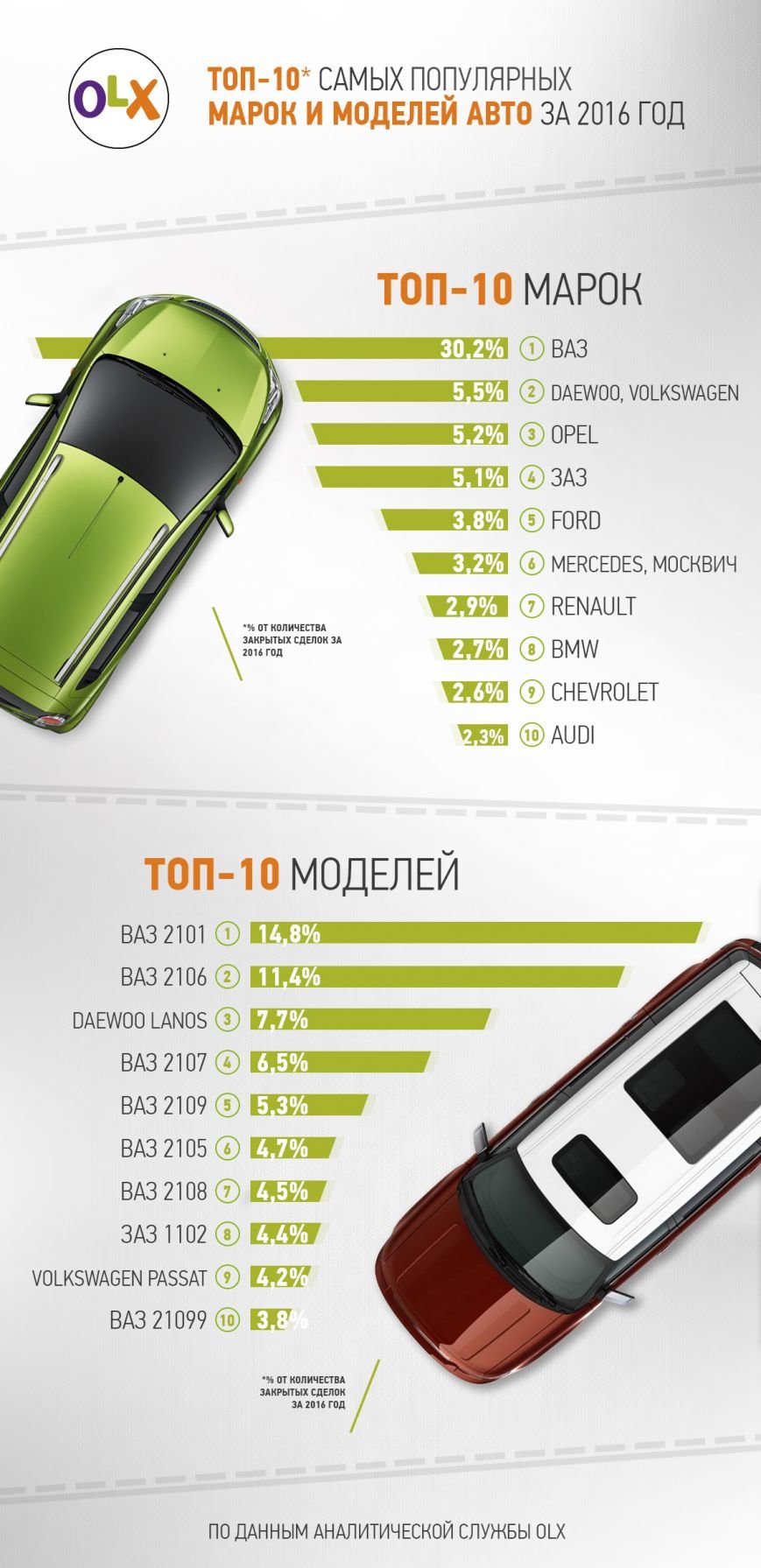 ТОП авто_рус