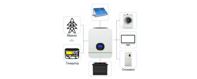 Как обеспечить электроснабжение квартиры при помощи солнечных панелей ...