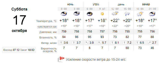 В Николаеве предупреждают о неприятных погодных явлениях на..., фото-2 В Николаеве предупреждают о неприятных погодных явлениях на выходных , фото-2