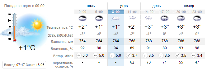 Ветер на волге сегодня