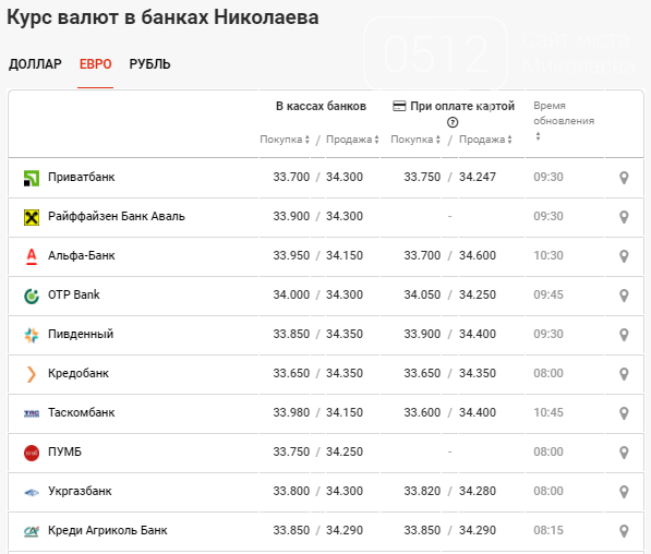 Обмен валюты в краснодаре сегодня. Курс доллара в Молдове. Курсы валют в Молдове27.11.22. Курс доллара 2017г сентябрь. Курс доллара 23 год.