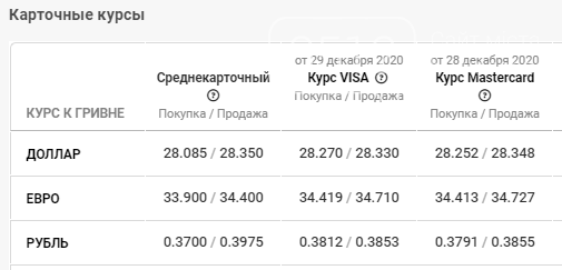 В банках Николаева утвержден новый курс валют на 21 января , фото-4