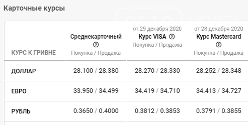 Курс валют в банках Николаева: данные по наличному и "черному" рынках, фото-4