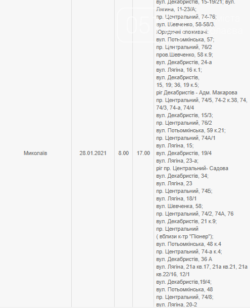 Утвержден еженедельный плановый график отключений электричества по городу, - АДРЕСА, фото-8