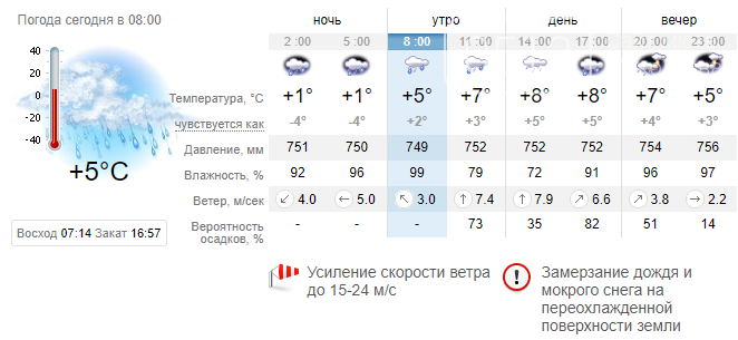 Погода в горловке на 10. Температура погода. Температура за ноябрь. Прогноз погоды на ноябрь. Погода тирмиз 10.