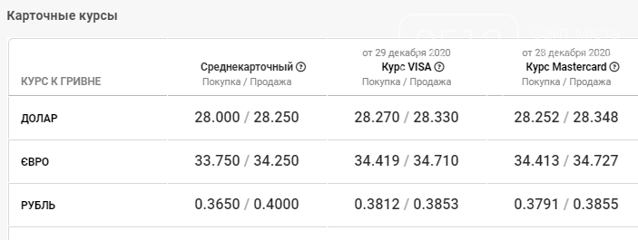 В банках Николаева день начался с резкого падения доллара - уже до 28 грн, фото-4