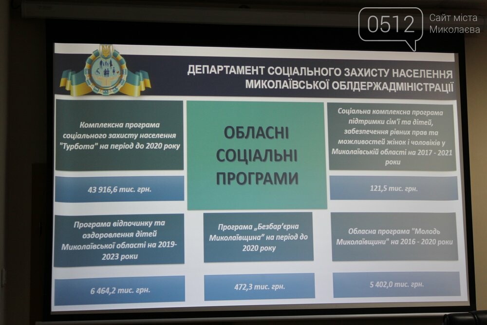 Отчет департамента соцзащиты ОГА